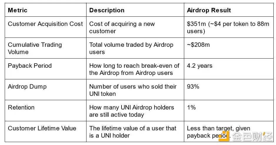Bankless：加密货币空投的下一阶段是什么-iNFTnews