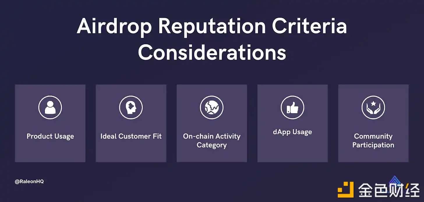 Bankless：加密货币空投的下一阶段是什么-iNFTnews