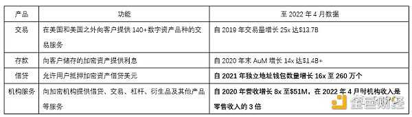 加密寒冬的衍生灾难：Silvergate 与 Abra 之殇-iNFTnews