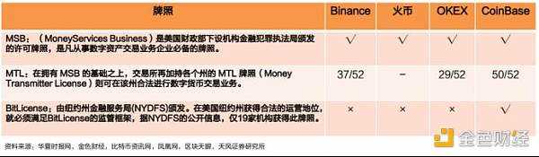 万字长文简析 Web3 项目在美展业的法律合规事宜-iNFTnews