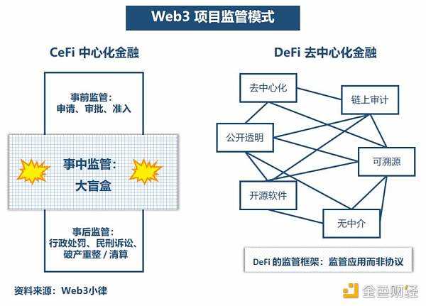 万字长文简析 Web3 项目在美展业的法律合规事宜-iNFTnews