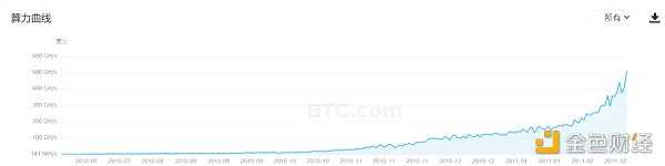 加密矿业演化简史-iNFTnews
