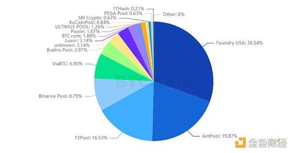加密矿业演化简史-iNFTnews