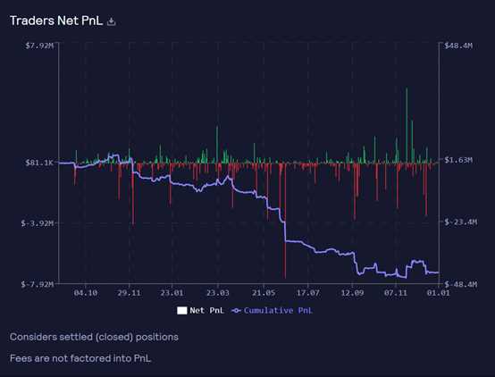 Source：GMX&nbsp;Stats