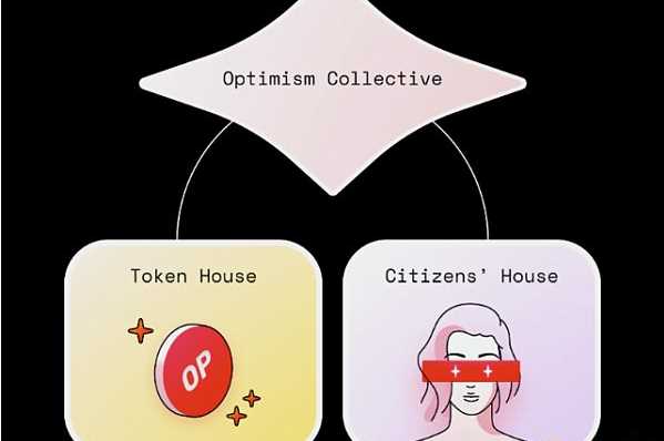 从2023年规划看Optimism能否在Layer 2战局胜出-iNFTnews
