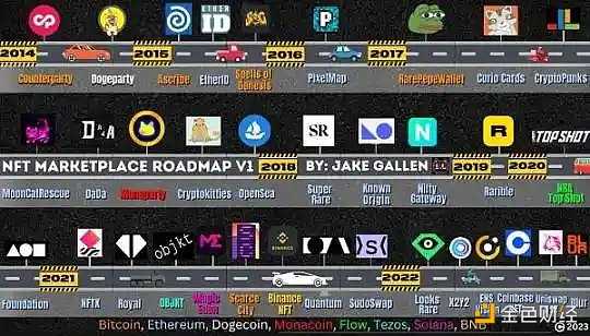 NFT市场简史：从单一专有到百花齐放 跨越10年的NFT交易演变-iNFTnews