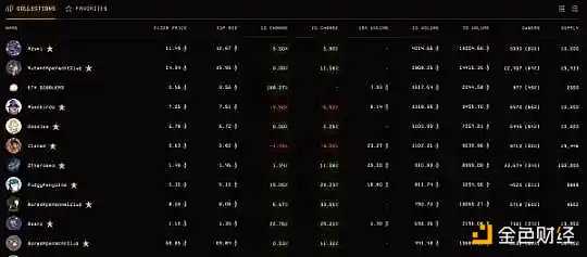 NFT市场简史：从单一专有到百花齐放 跨越10年的NFT交易演变-iNFTnews