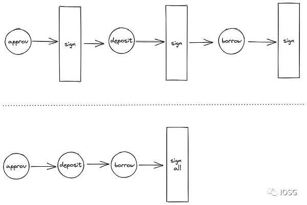 账户抽象会是智能合约钱包的终局吗？-iNFTnews