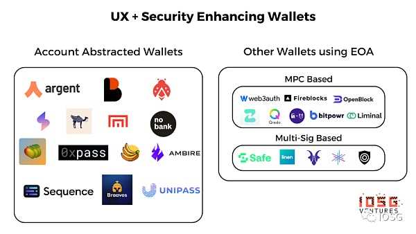 账户抽象会是智能合约钱包的终局吗？-iNFTnews