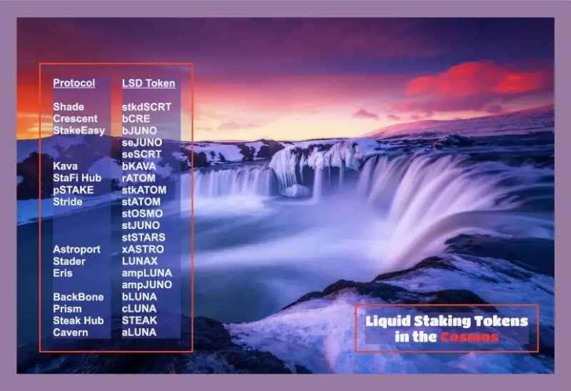 Cosmos 中的流动性质押板块发展到了什么地步？