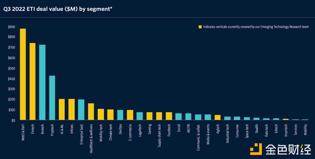 为什么创业者们如此热衷于Web3？-iNFTnews