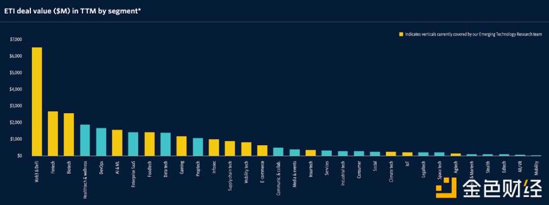 为什么创业者们如此热衷于Web3？-iNFTnews
