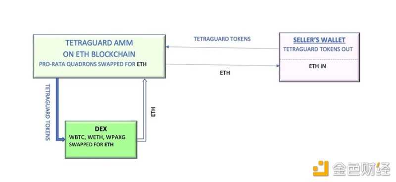 一文了解Tetraguard ：去中心化ETF与真实收益叙事协议-iNFTnews