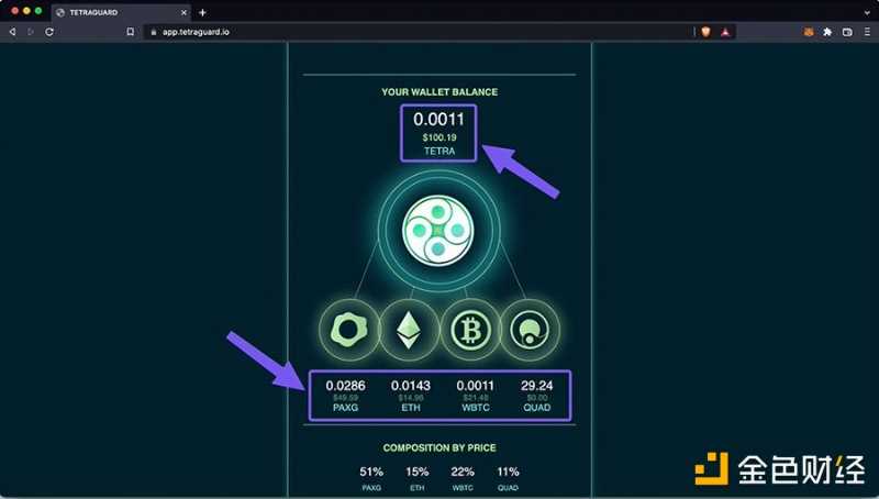 一文了解Tetraguard ：去中心化ETF与真实收益叙事协议-iNFTnews