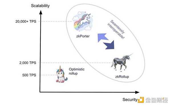zkEVM赛道详解：五大项目及其测试网进展-iNFTnews