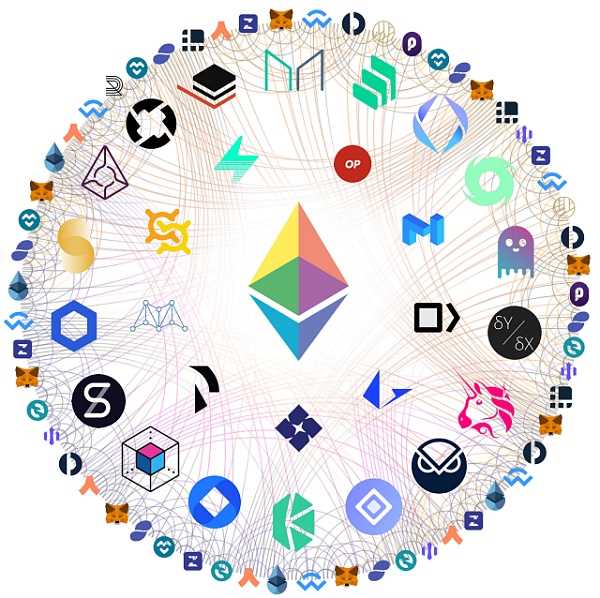 探讨 Web3 的核心：我们究竟为何而战？-iNFTnews