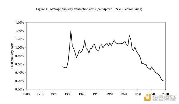 对现实世界资产的代币化和数字证券化：如何进一步提升金融效率？-iNFTnews
