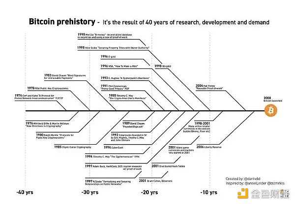 Web3发展简史：去中心化思潮深入人心 我们究竟为何而战？-iNFTnews
