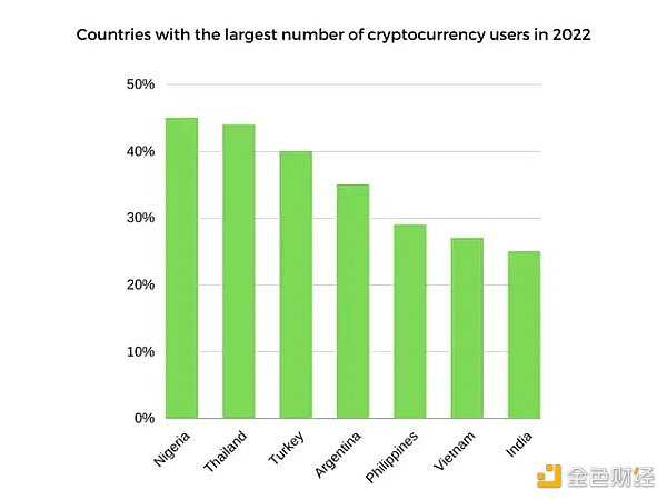 Web3发展简史：去中心化思潮深入人心 我们究竟为何而战？-iNFTnews