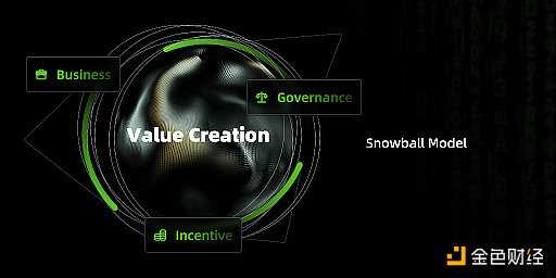 加密市场困于 “ 代币经济 ”-iNFTnews