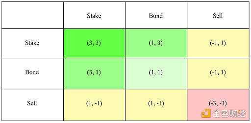 加密市场困于 “ 代币经济 ”-iNFTnews