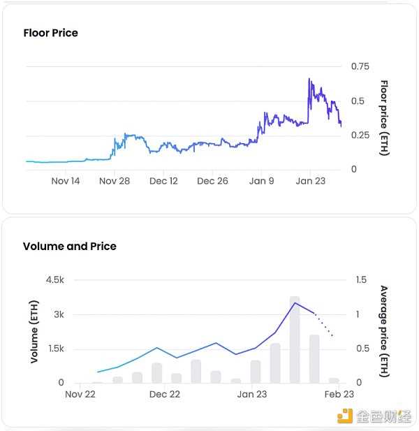 解读NFT项目6529：推广开放元宇宙的加密Meme制造机-iNFTnews