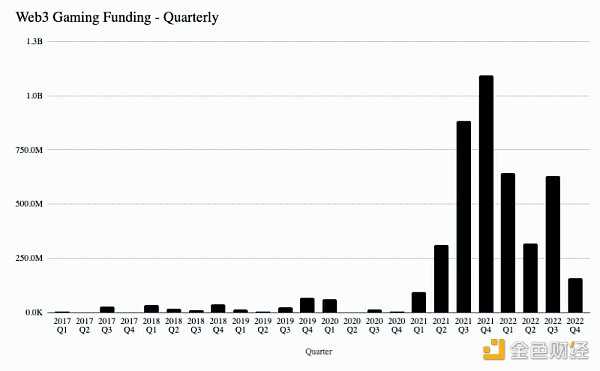Web3 游戏中的创造者经济：从游戏到平台 用户生成内容的挑战-iNFTnews
