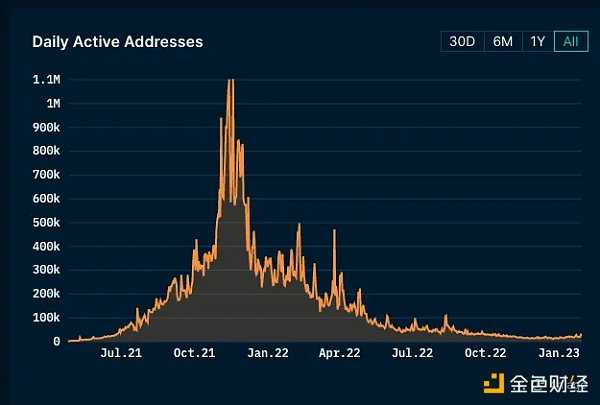 Web3 游戏中的创造者经济：从游戏到平台 用户生成内容的挑战-iNFTnews