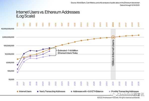 一文读懂衡量Web3生态的关键指标-iNFTnews