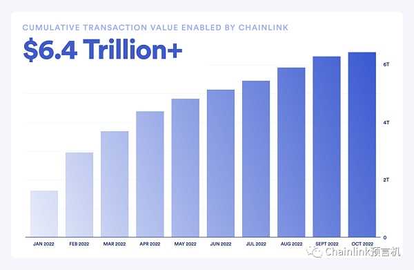 一文读懂衡量Web3生态的关键指标-iNFTnews