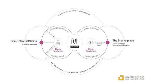 Zk-rollup赛道日渐火热 该如何把握机会？-iNFTnews