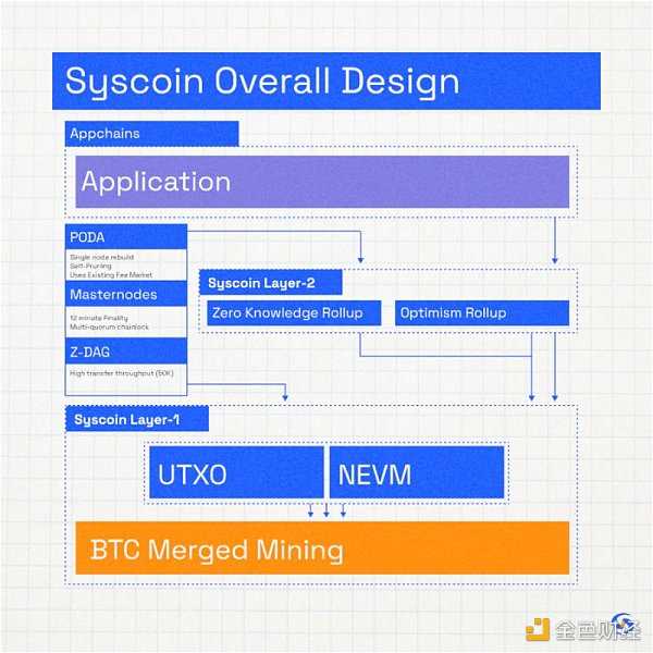 Zk-rollup赛道日渐火热 该如何把握机会？-iNFTnews