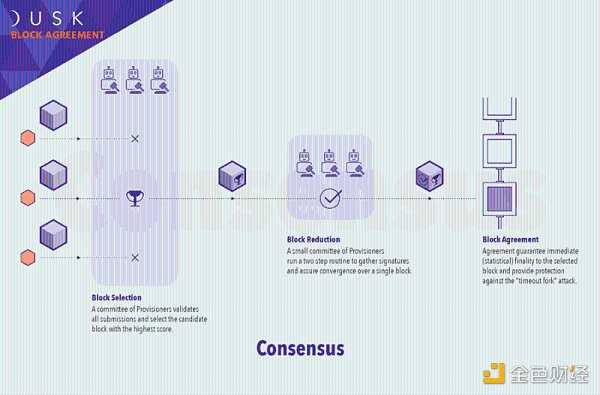 Zk-rollup赛道日渐火热 该如何把握机会？-iNFTnews