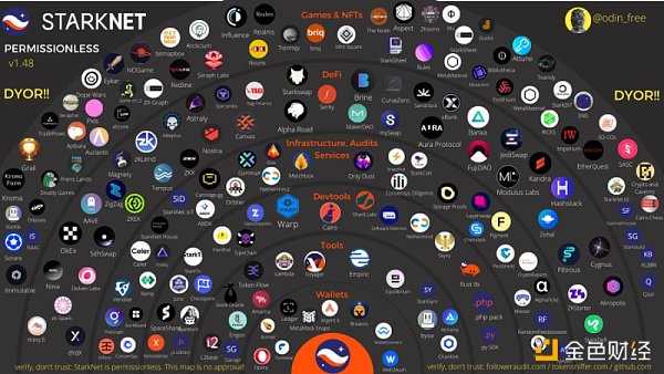 Zk-rollup赛道日渐火热 该如何把握机会？-iNFTnews