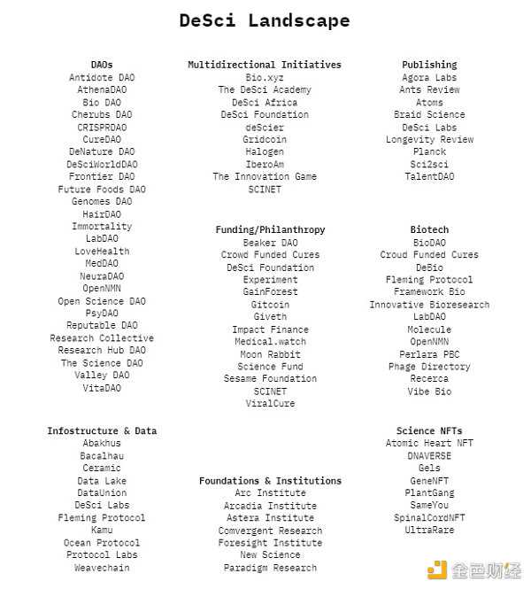 除了辉瑞投资的VitaDAO外，还有哪些DeSci项目值得关注？-iNFTnews