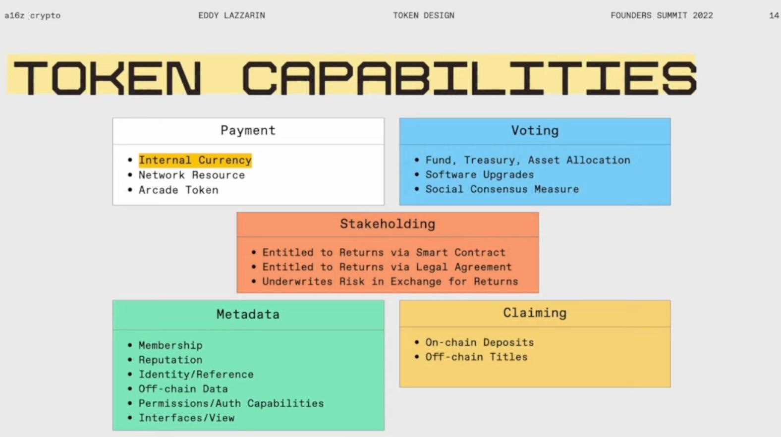 a16z：代币设计的陷阱、解决方案与未来展望-iNFTnews