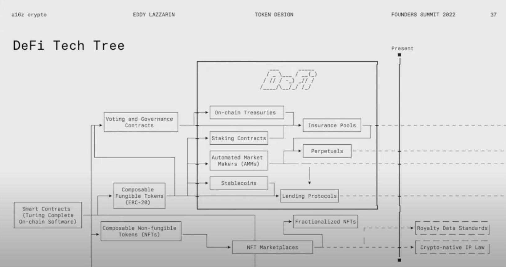 a16z：代币设计的陷阱、解决方案与未来展望-iNFTnews