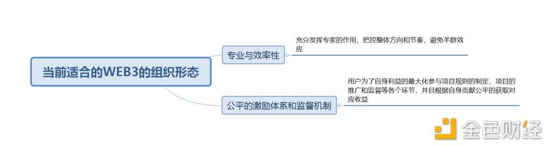 实战：如何从0至1实现WEB3项目的爆发性增长？-iNFTnews