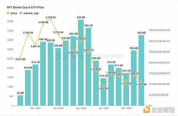 2022年6月至9月:真实的 NFT 市场是什么样-iNFTnews