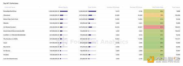 2022年6月至9月:真实的 NFT 市场是什么样-iNFTnews