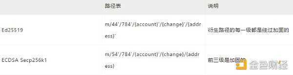 详解Sui密码学中的钱包规范-iNFTnews