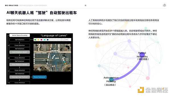“木头姐”年度报告精华版：2030年 比特币将破100万美元-iNFTnews