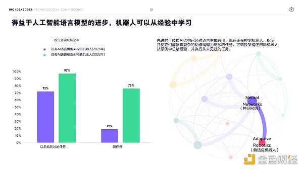 “木头姐”年度报告精华版：2030年 比特币将破100万美元-iNFTnews