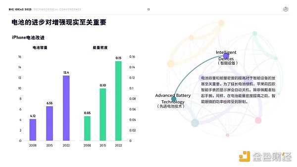 “木头姐”年度报告精华版：2030年 比特币将破100万美元-iNFTnews