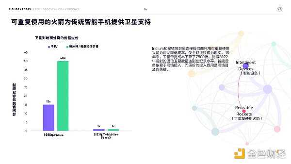 “木头姐”年度报告精华版：2030年 比特币将破100万美元-iNFTnews