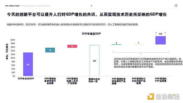 “木头姐”年度报告精华版：2030年 比特币将破100万美元-iNFTnews