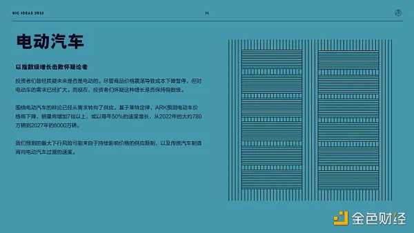 “木头姐”年度报告精华版：2030年 比特币将破100万美元-iNFTnews