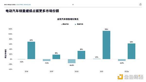 “木头姐”年度报告精华版：2030年 比特币将破100万美元-iNFTnews