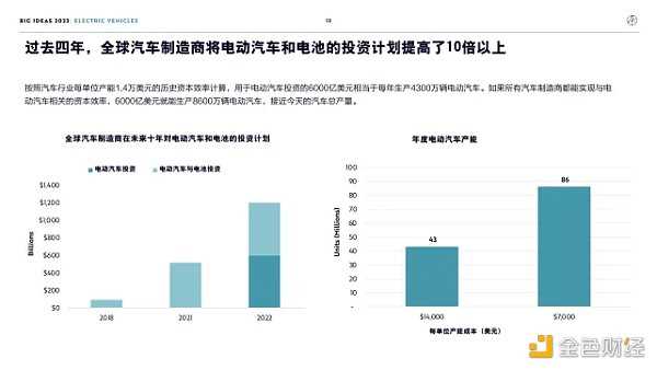 “木头姐”年度报告精华版：2030年 比特币将破100万美元-iNFTnews