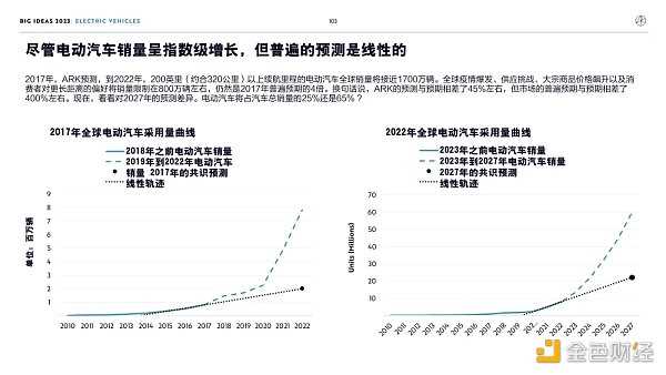 “木头姐”年度报告精华版：2030年 比特币将破100万美元-iNFTnews